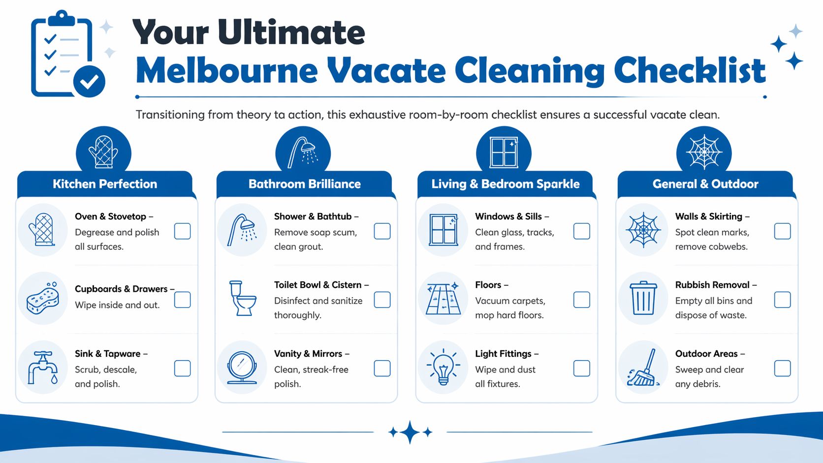 A comprehensive room-by-room vacate cleaning checklist infographic for properties in Melbourne, highlighting essential cleaning tasks.