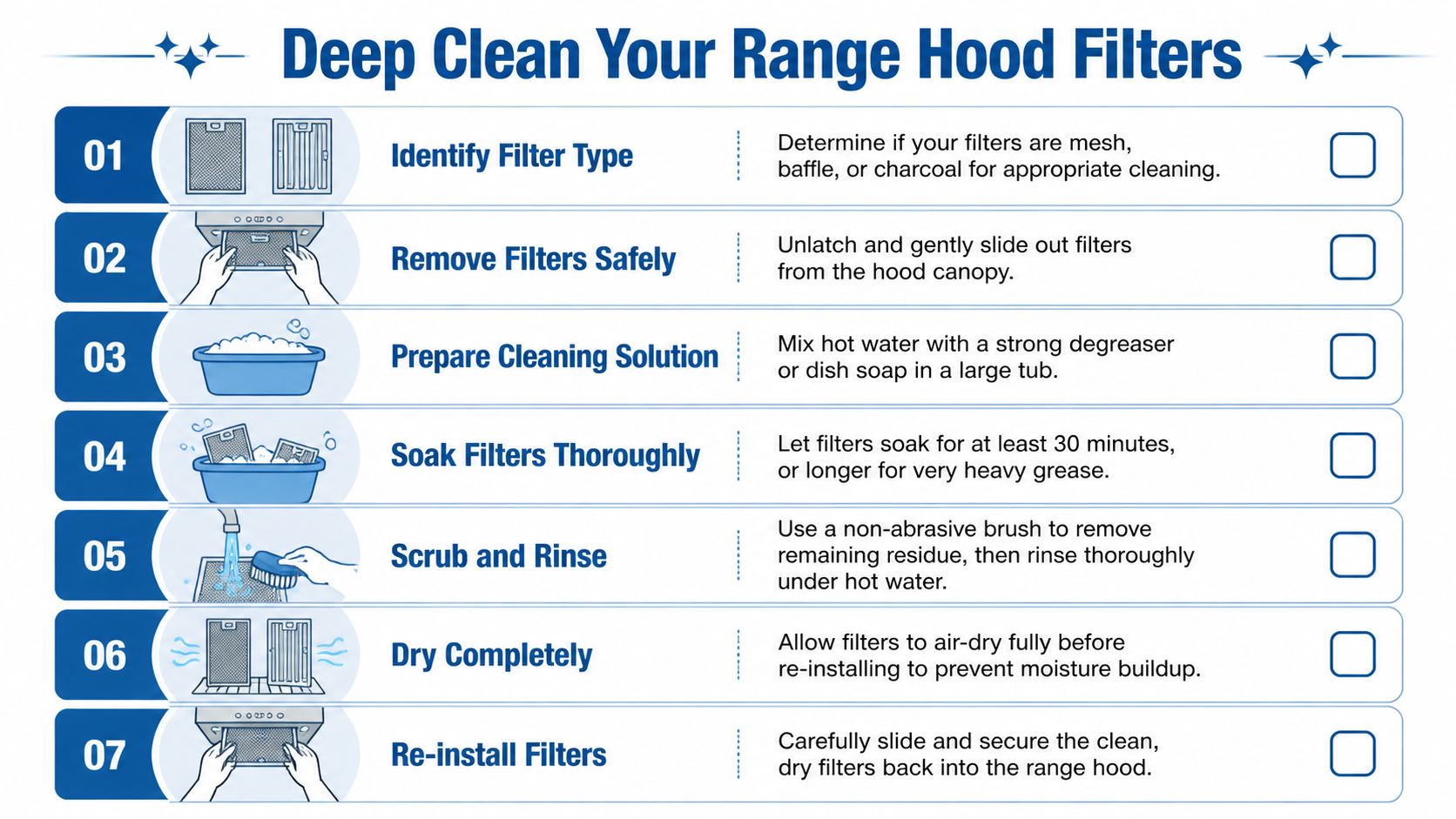 A step-by-step infographic showing how to deep clean range hood filters with seven numbered instructions.